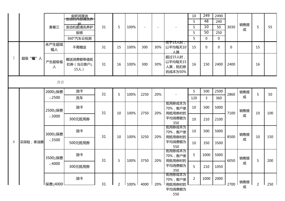 汽修店活动方案成本收益预算表_第2页