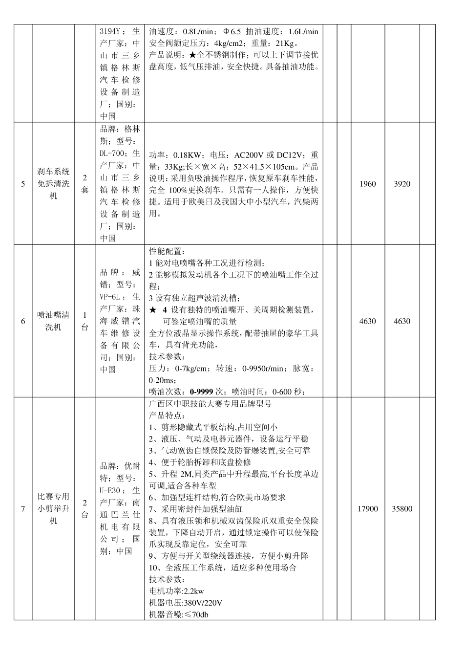 汽修设备清单_第2页