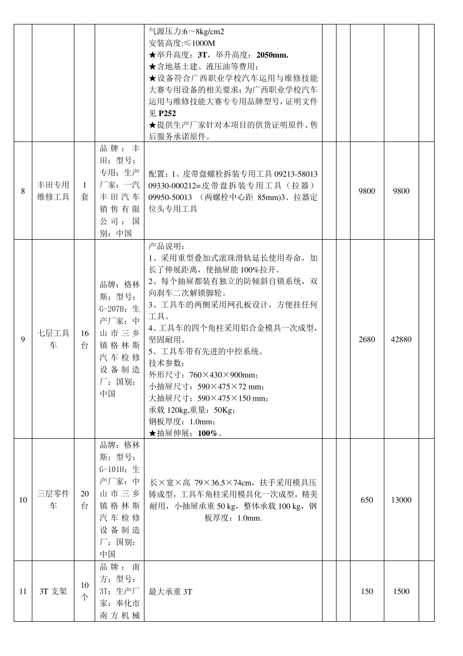 汽修设备清单_第3页