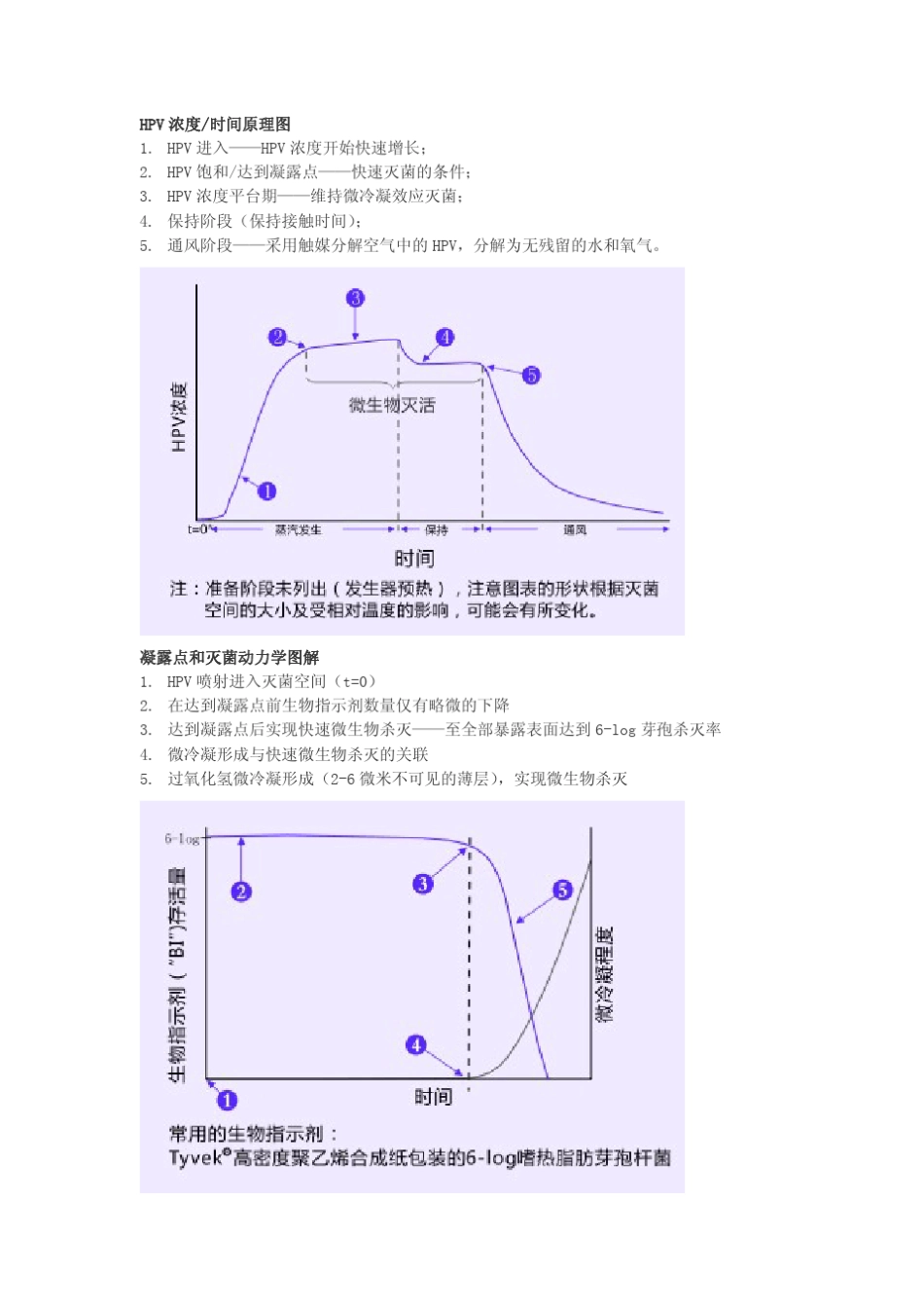 汽化过氧化氢灭菌器_第2页