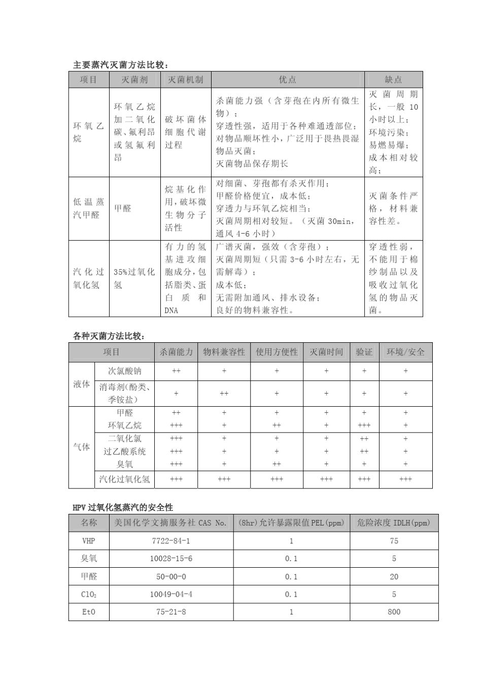 汽化过氧化氢灭菌器_第3页