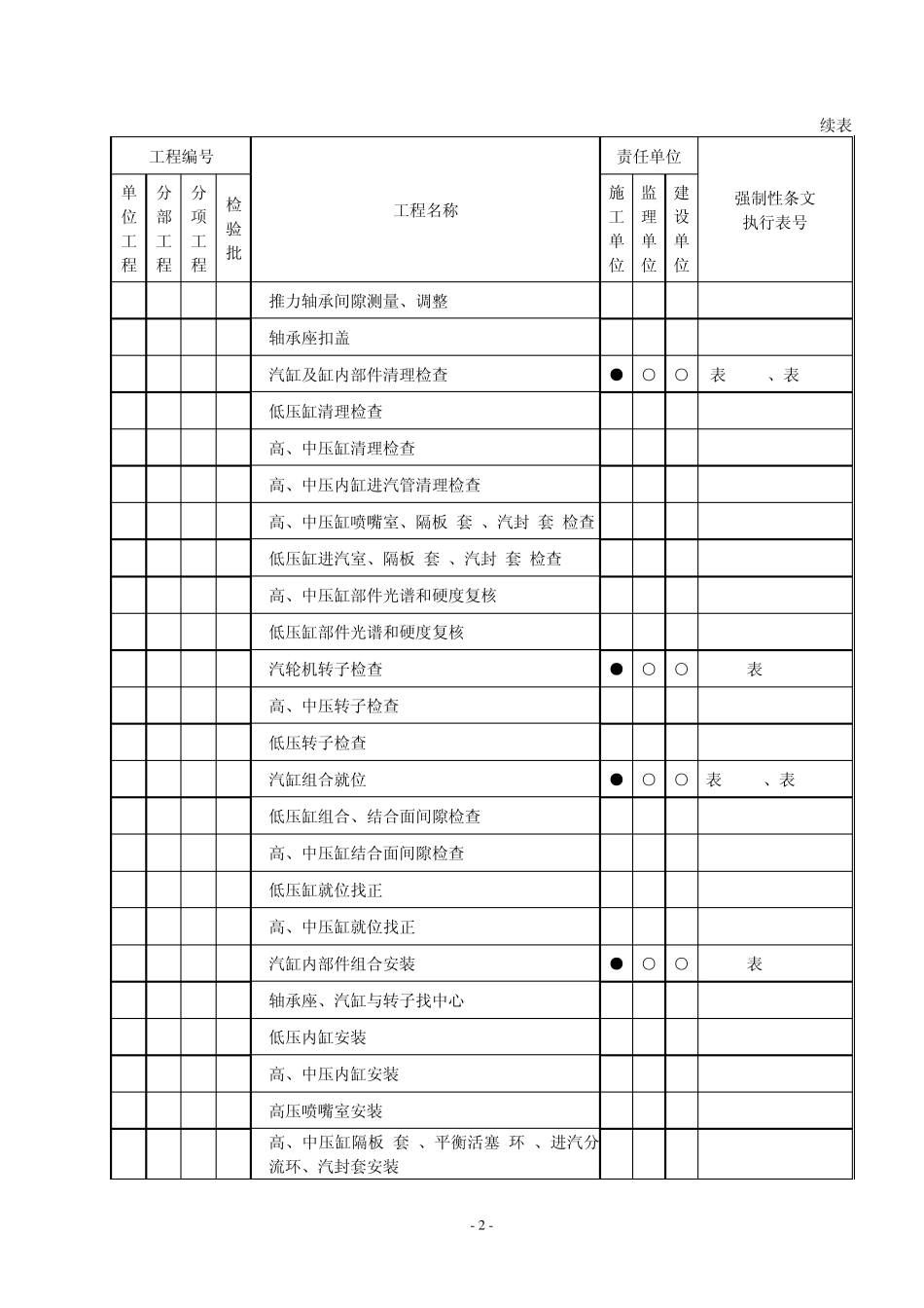 汽机专业强制性条文执行计划表_第2页