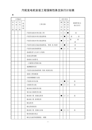 汽机专业强制性条文执行计划表