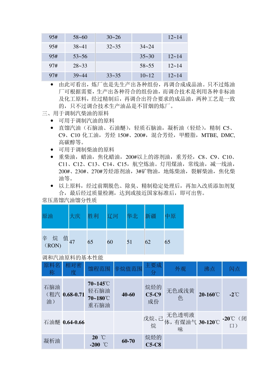汽柴油的调和技术_第2页