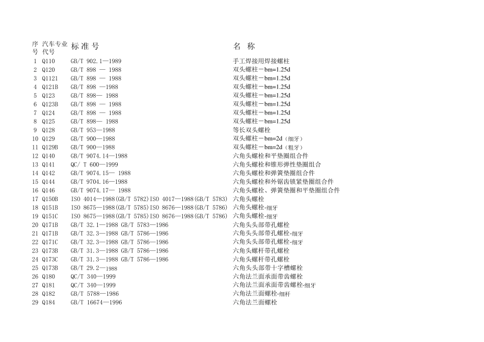汽标和国标对照表(汽车紧固件标准号与国标标准号对照表)_第1页
