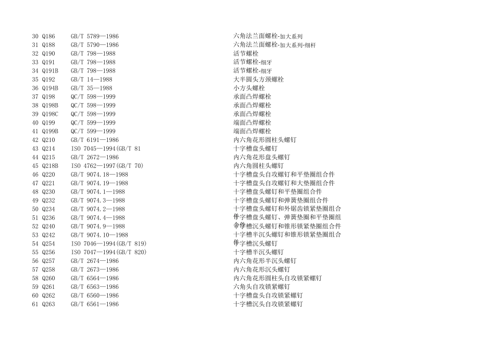汽标和国标对照表(汽车紧固件标准号与国标标准号对照表)_第2页