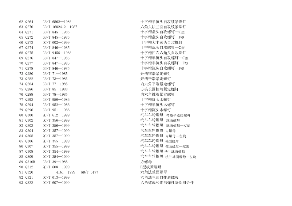 汽标和国标对照表(汽车紧固件标准号与国标标准号对照表)_第3页
