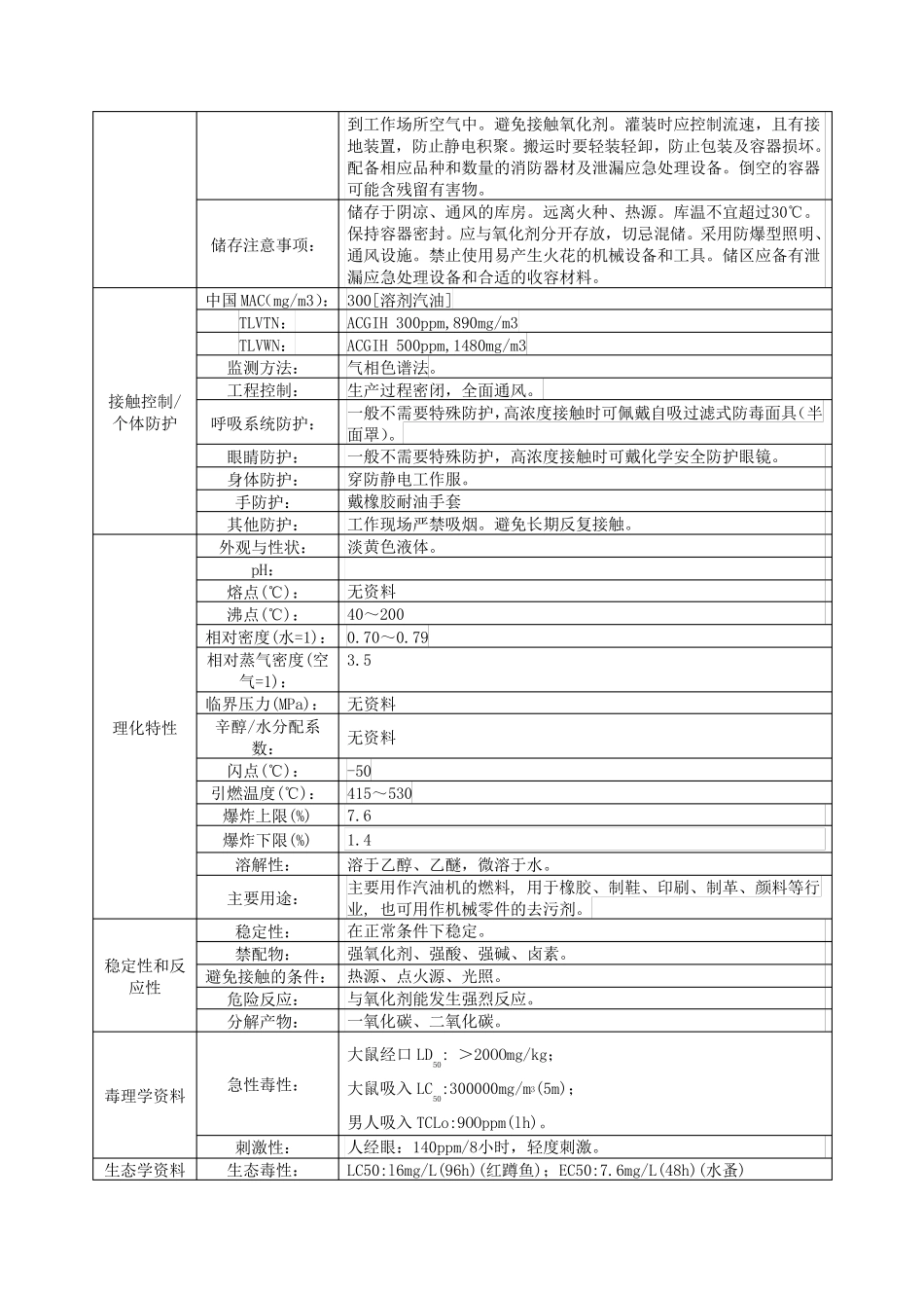 汽油、柴油MSDS_第2页