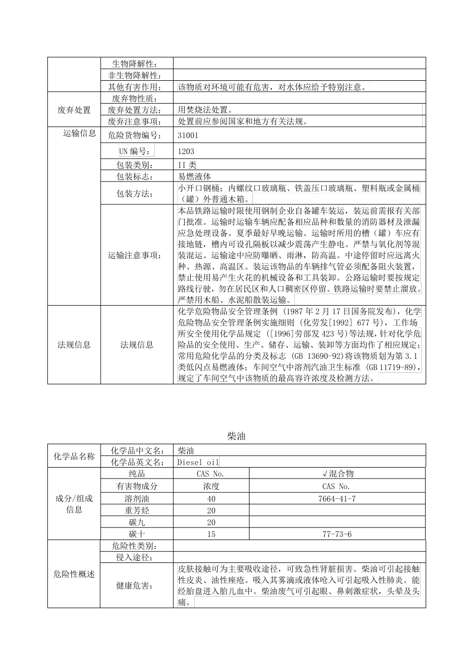 汽油、柴油MSDS_第3页