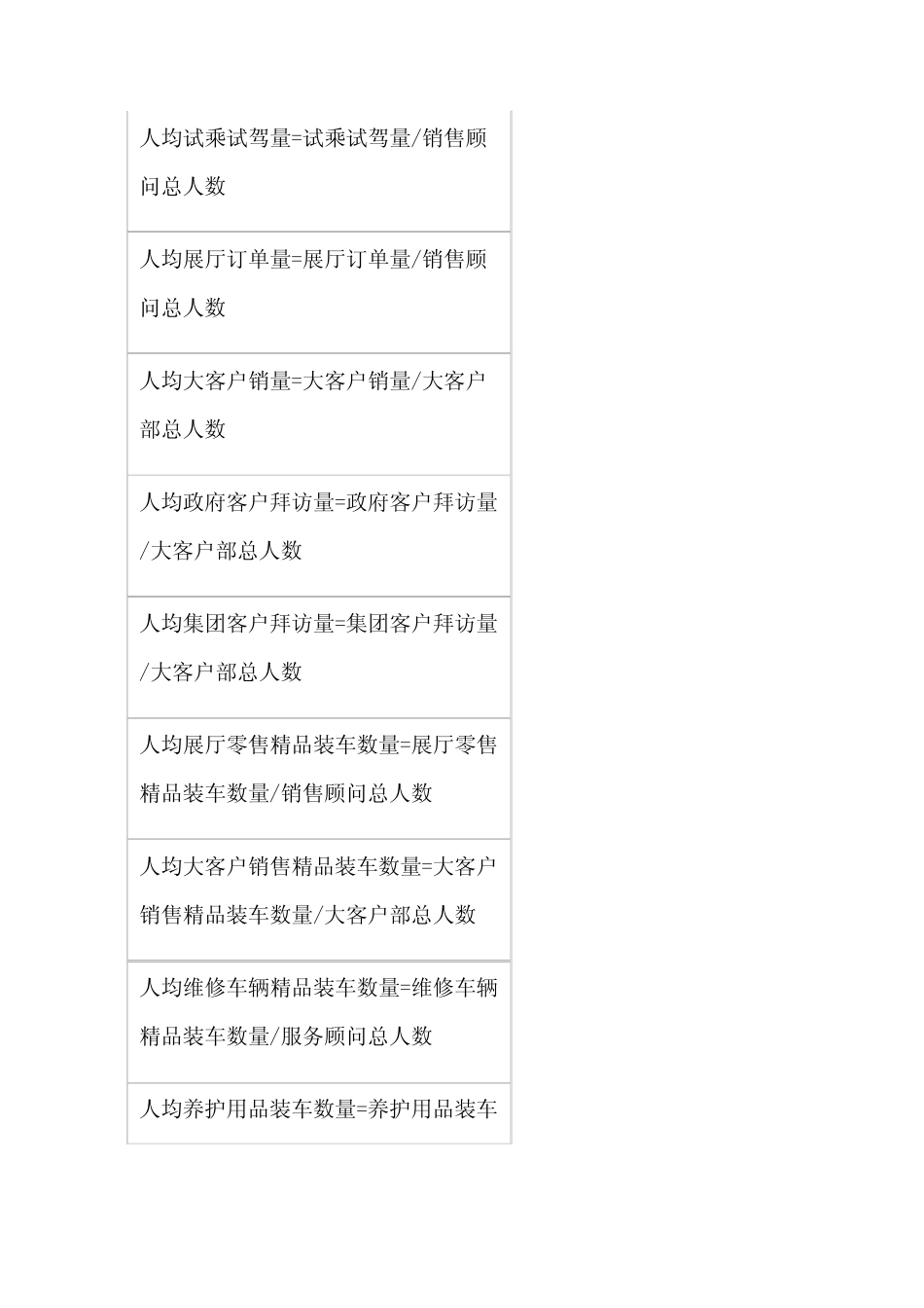 汽车4S店关注的KPI指标_第3页