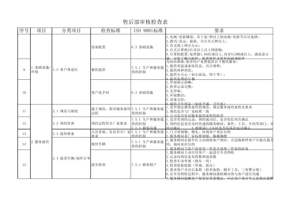 汽车4S店售后体系运营检查表_第2页