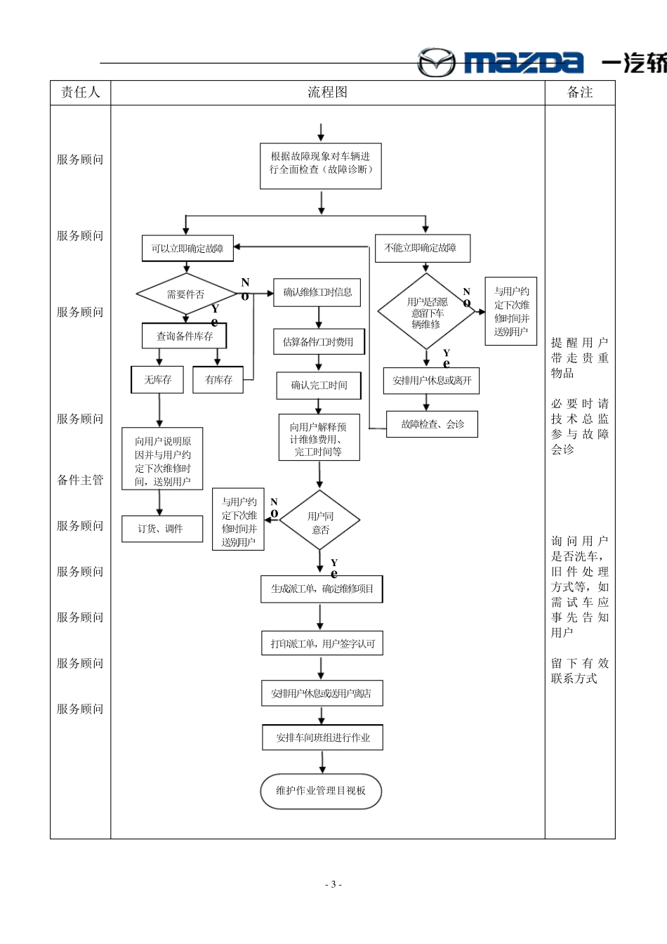 汽车4S店服务各种工作流程_第3页