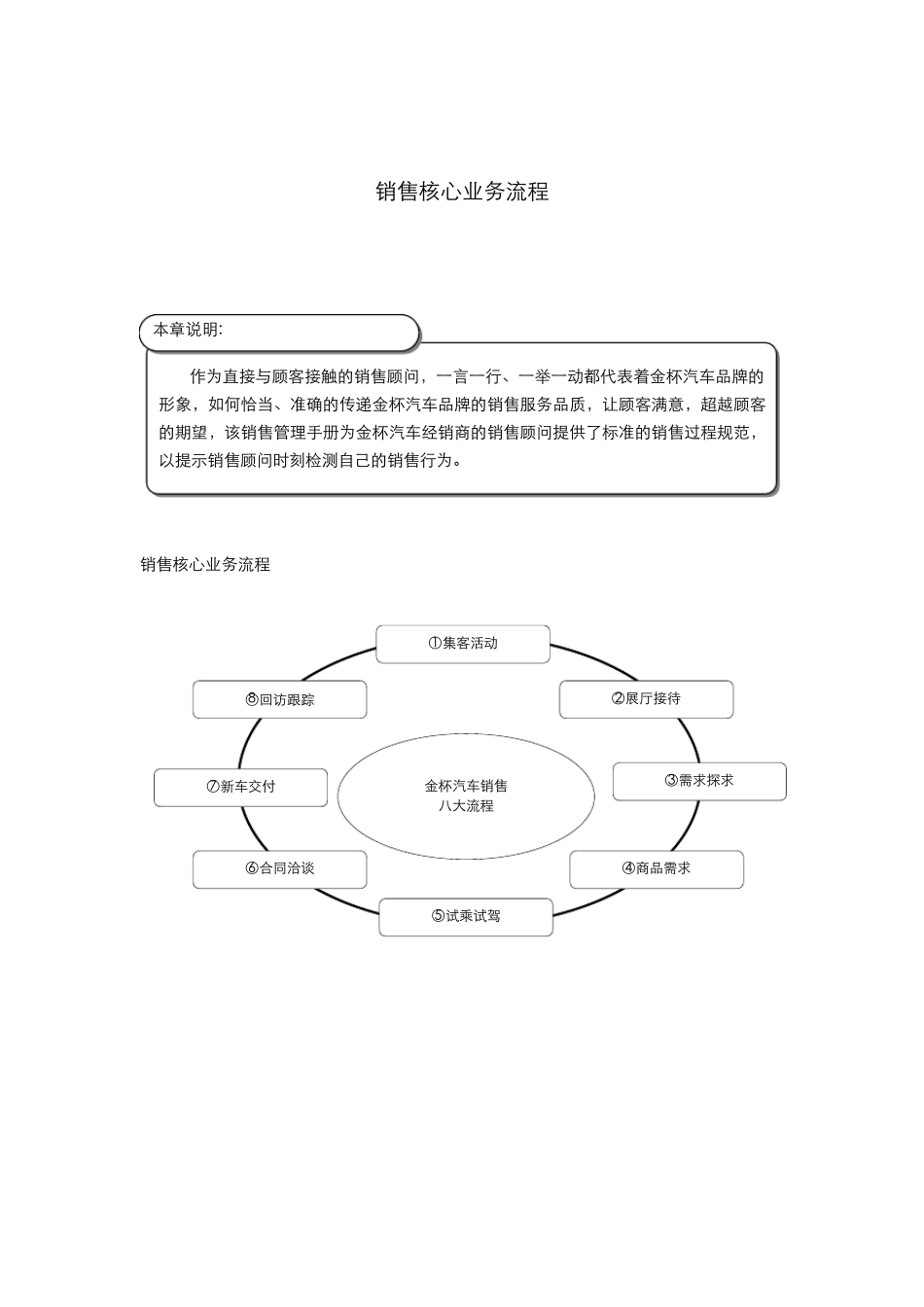 汽车4S店标准销售流程_第1页