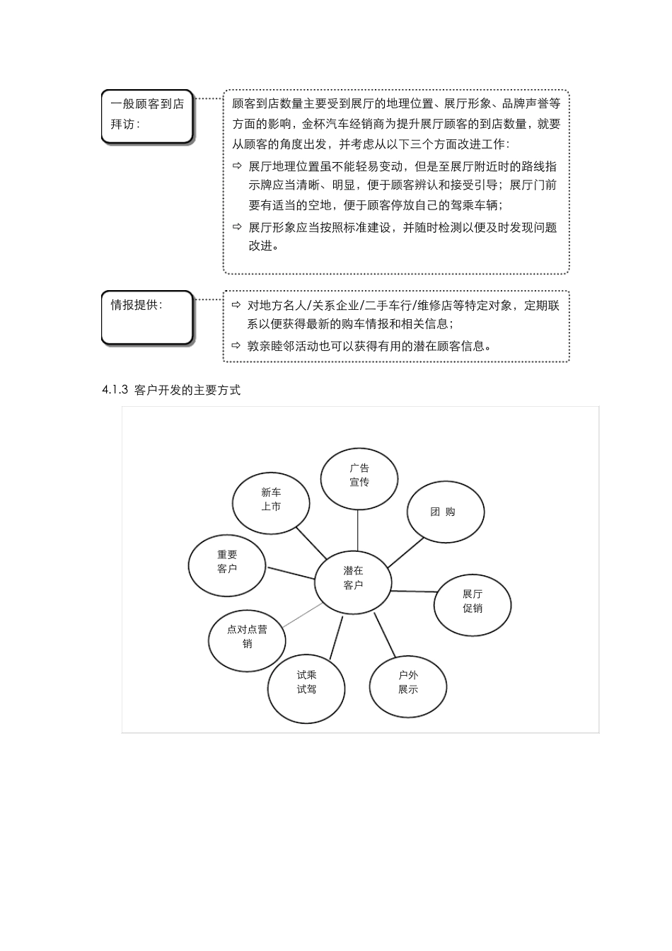 汽车4S店标准销售流程_第3页