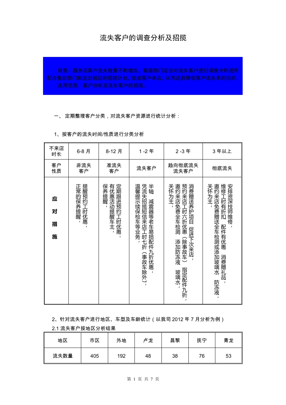 汽车4S店流失客户调查分析及招揽方法_第1页