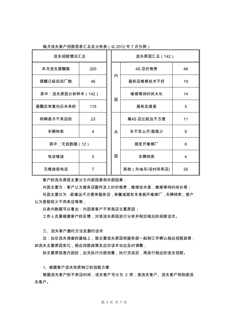 汽车4S店流失客户调查分析及招揽方法_第3页