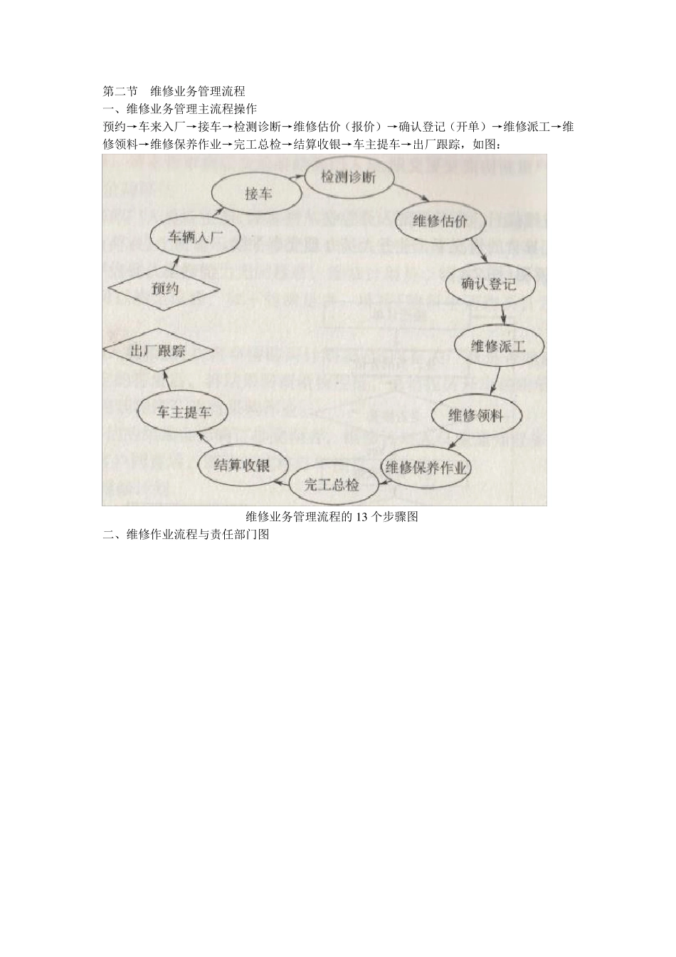 汽车4S店管理10类制度_第3页