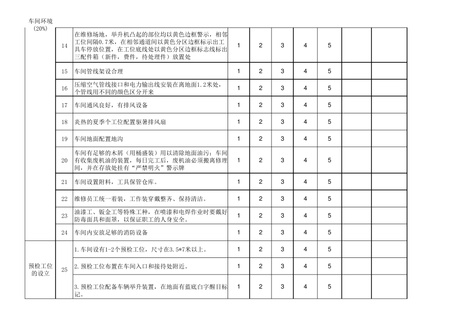 汽车4S店维修站车间设置标准_第2页