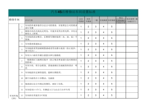 汽车4S店维修站车间设置标准