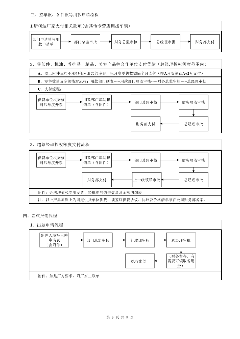 汽车4S店财务流程_第3页