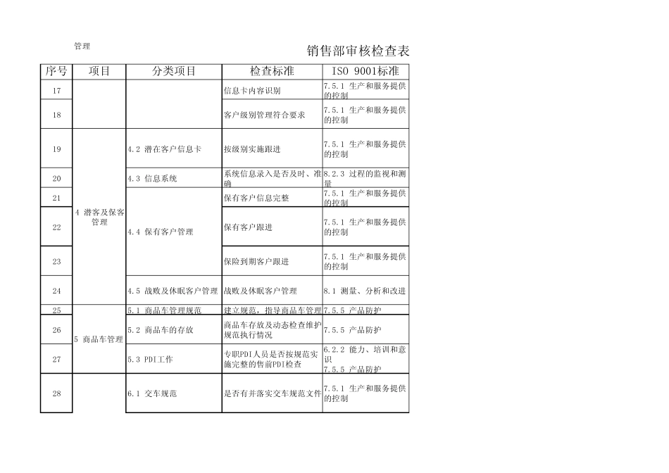 汽车4S店销售体系运营检查表_第3页