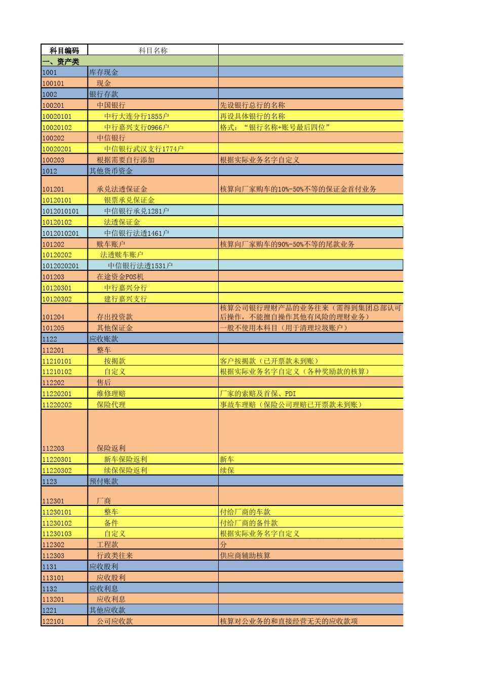 汽车4S店销售服务会计科目设置_第1页