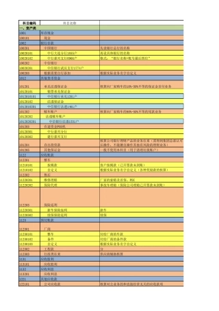 汽车4S店销售服务会计科目设置