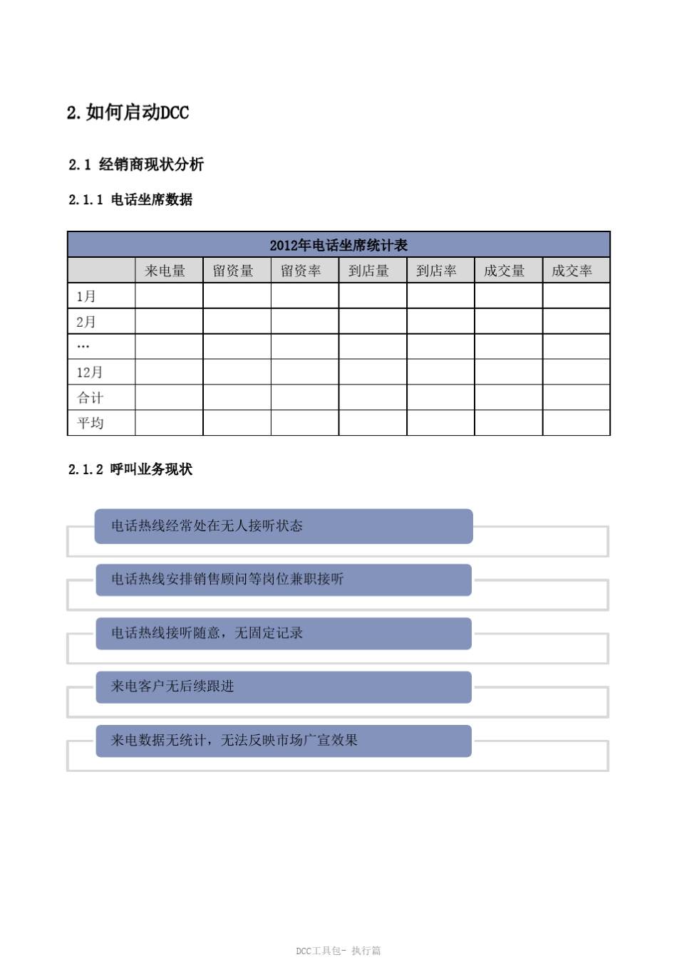 汽车4S管理电话销售DCC指导书_第3页