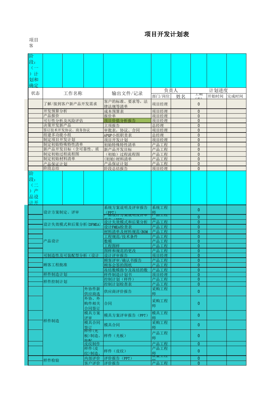 汽车APQP开发流程_第1页