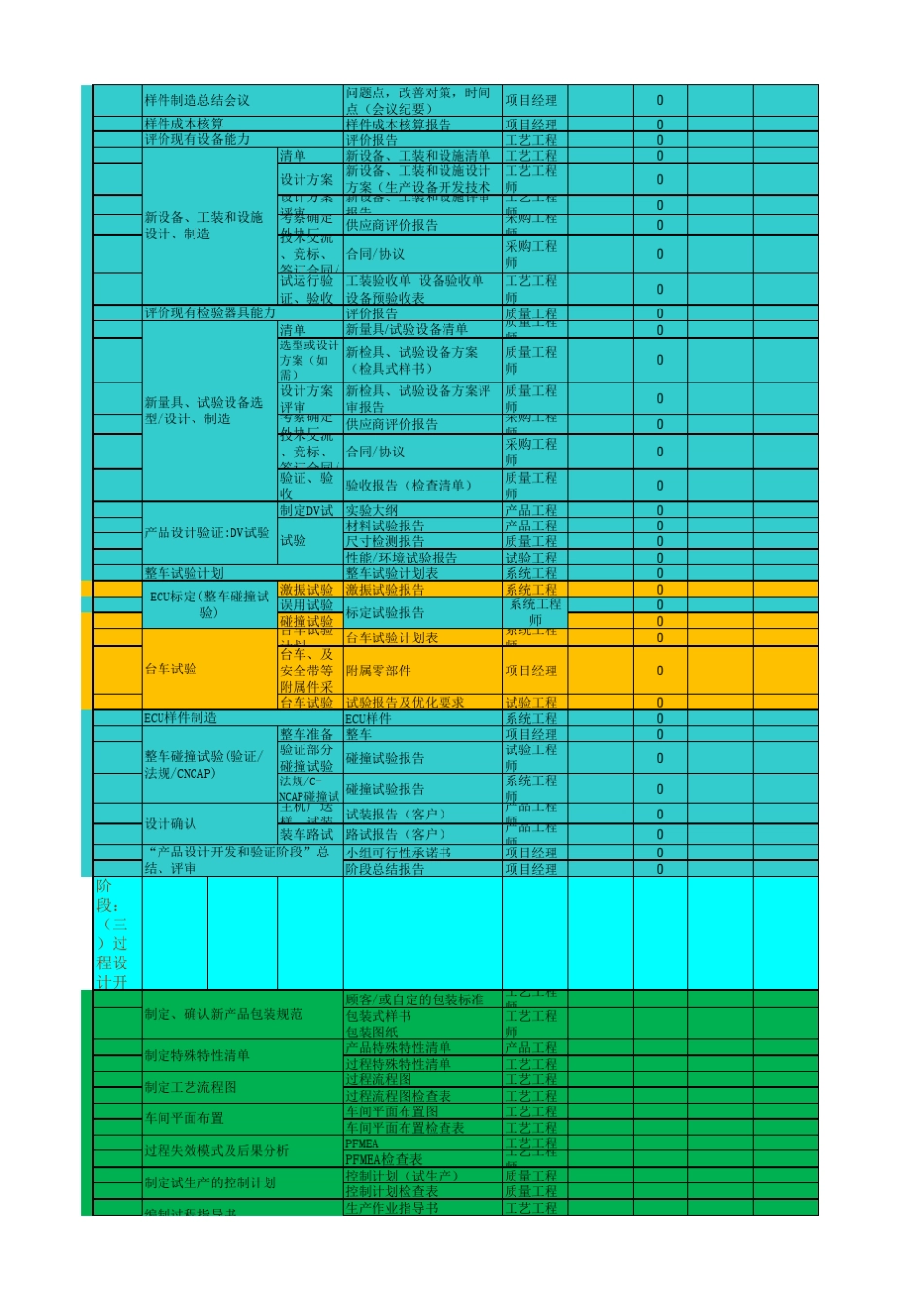 汽车APQP开发流程_第2页