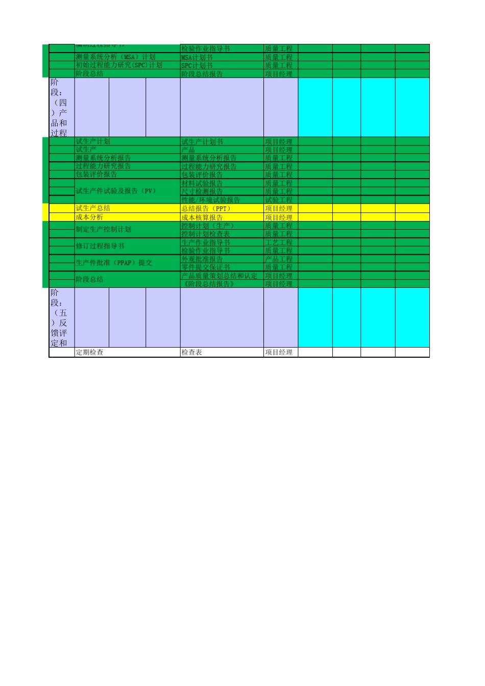 汽车APQP开发流程_第3页
