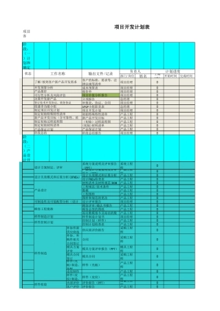 汽车APQP开发流程