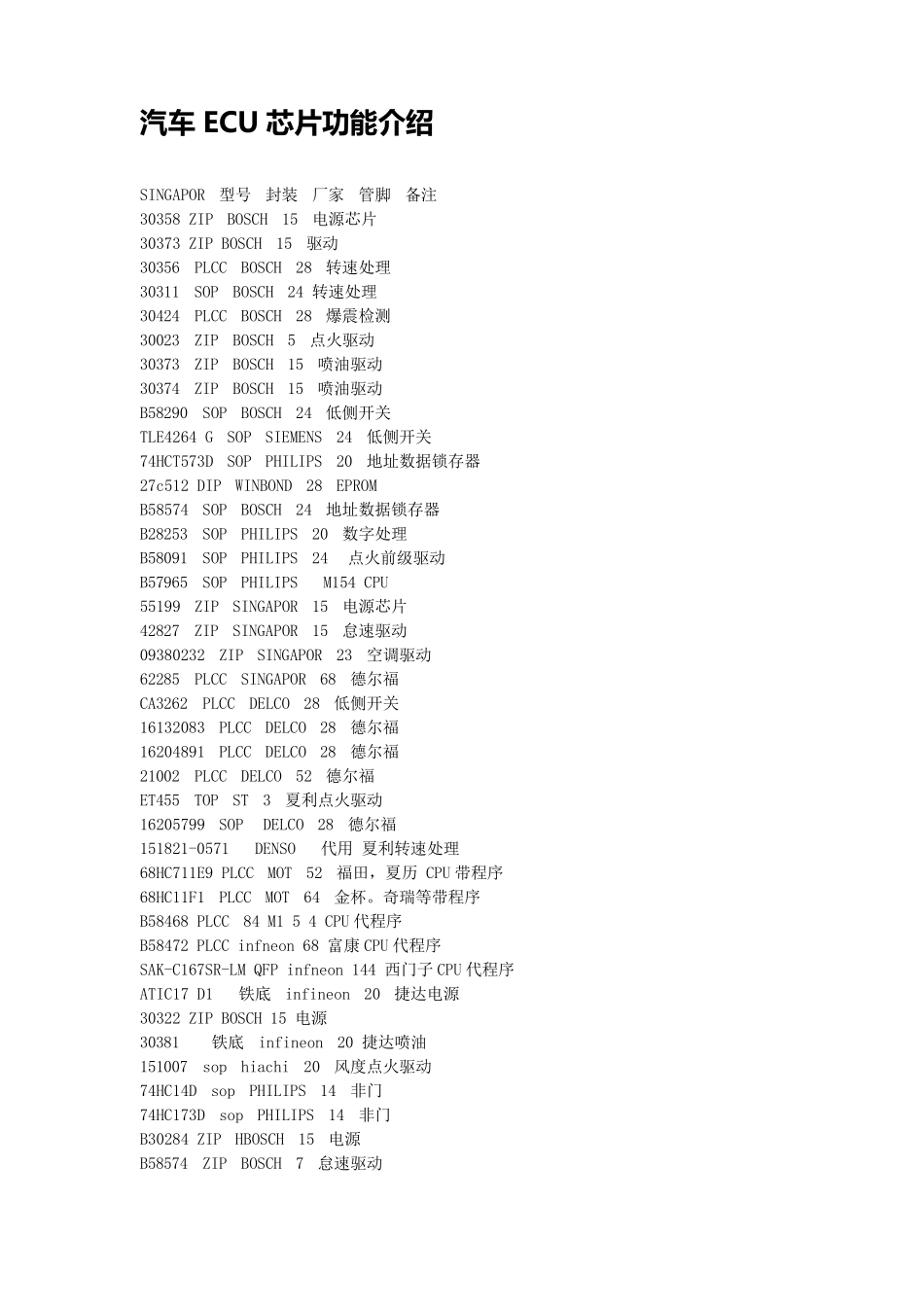 汽车ECU芯片功能介绍_第1页