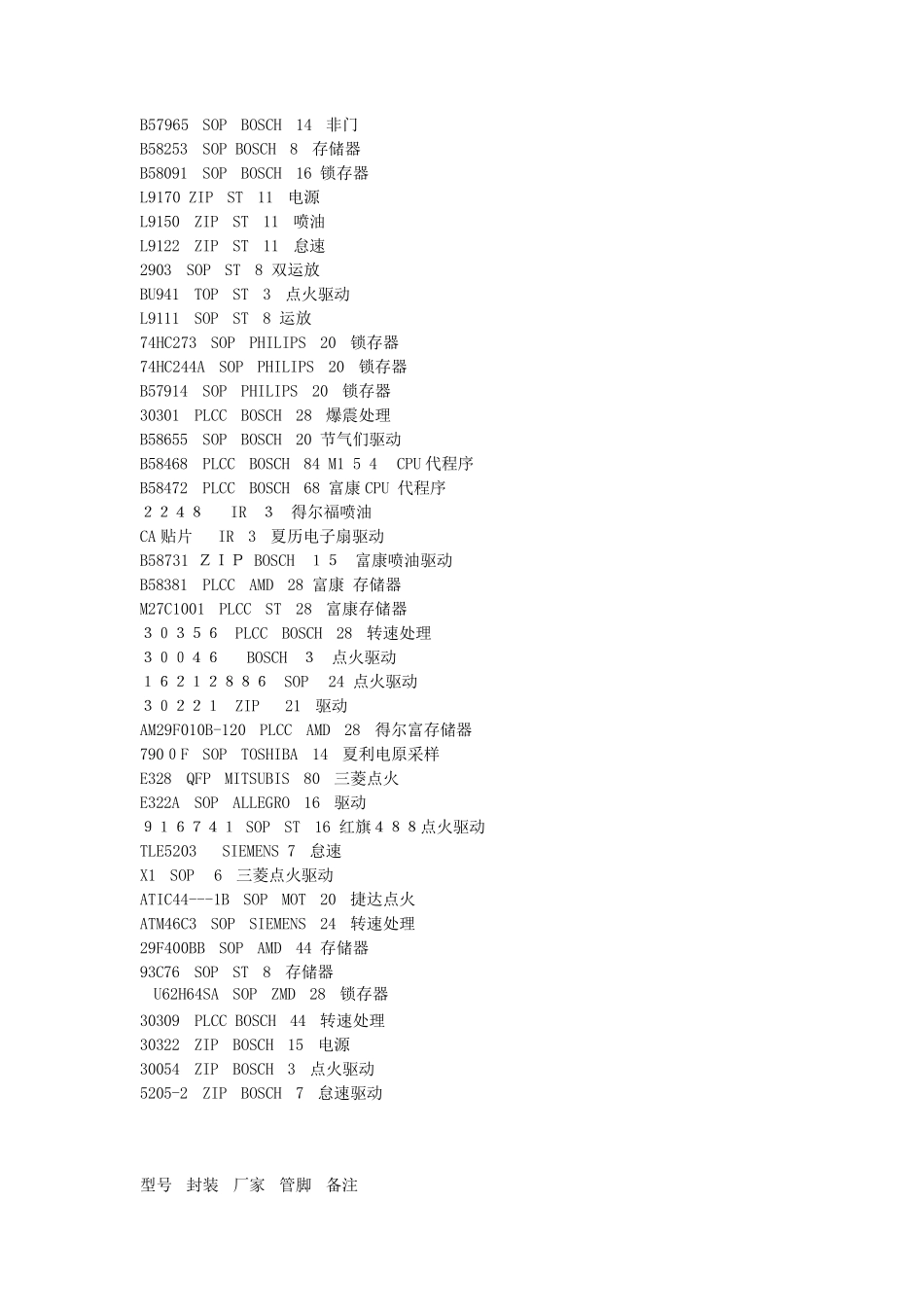 汽车ECU芯片功能介绍_第2页