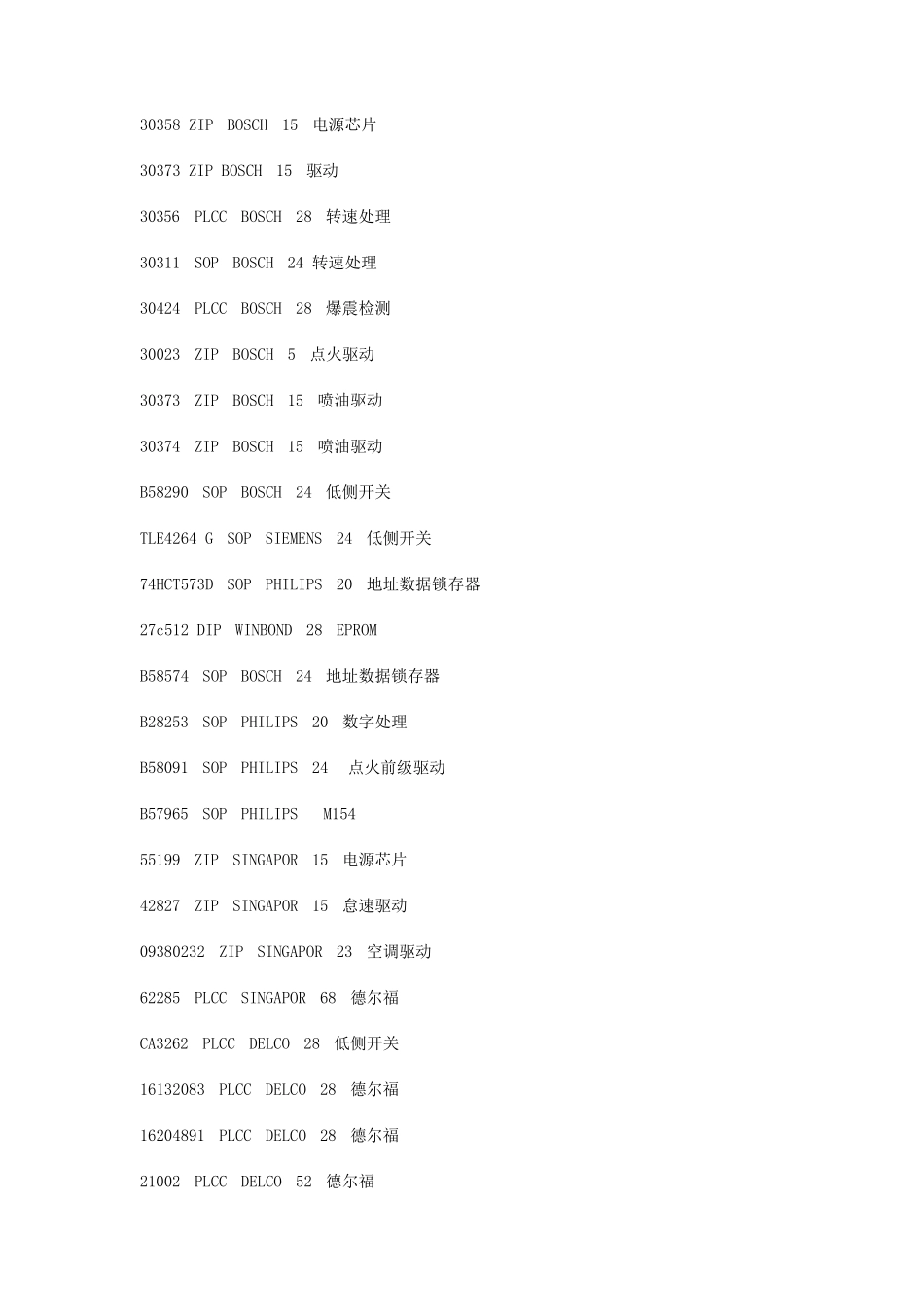 汽车ECU芯片功能介绍_第3页