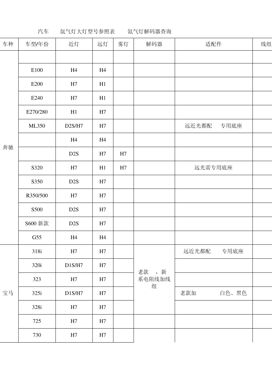 汽车HID氙气灯大灯型号参照表_第1页