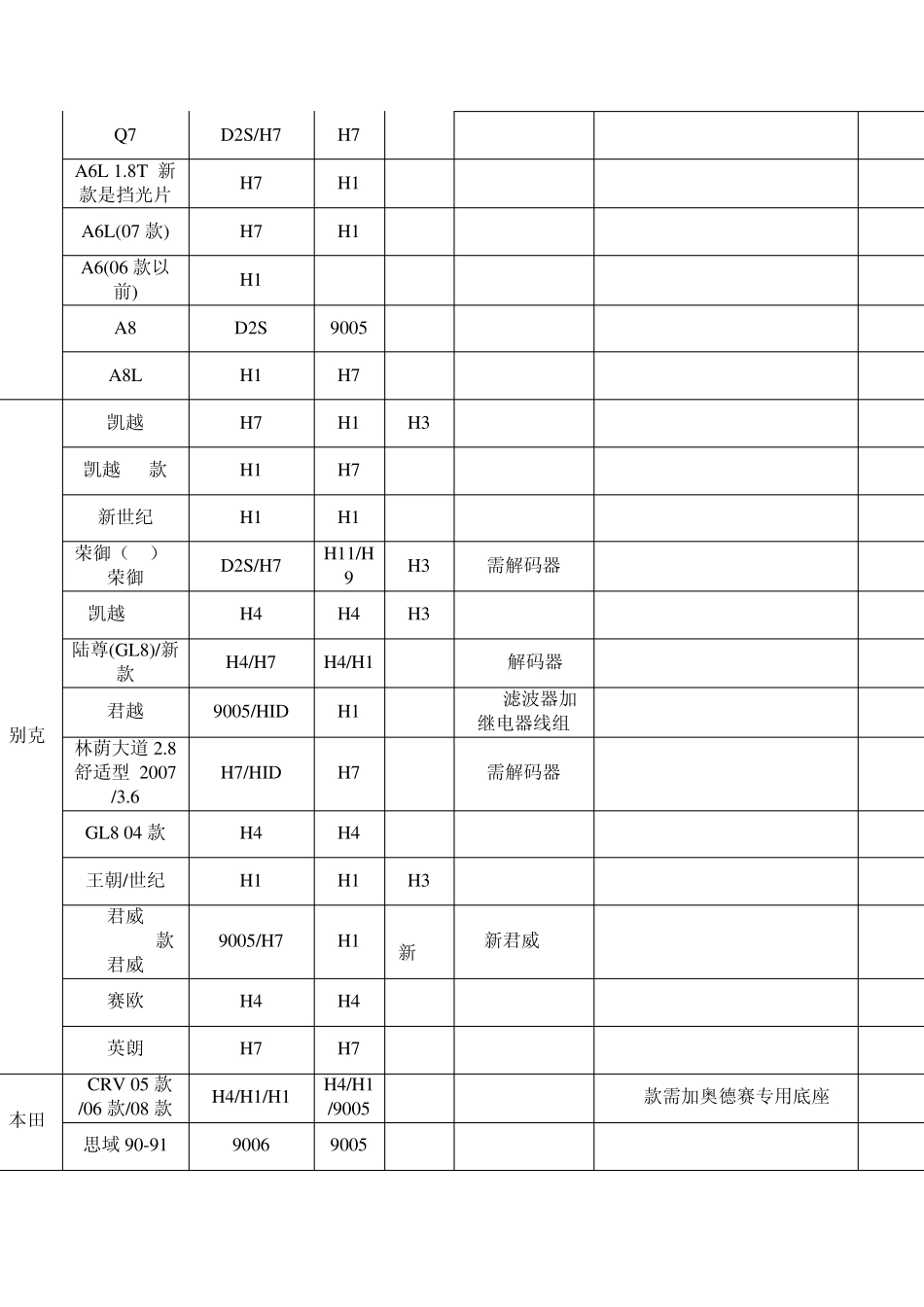 汽车HID氙气灯大灯型号参照表_第3页