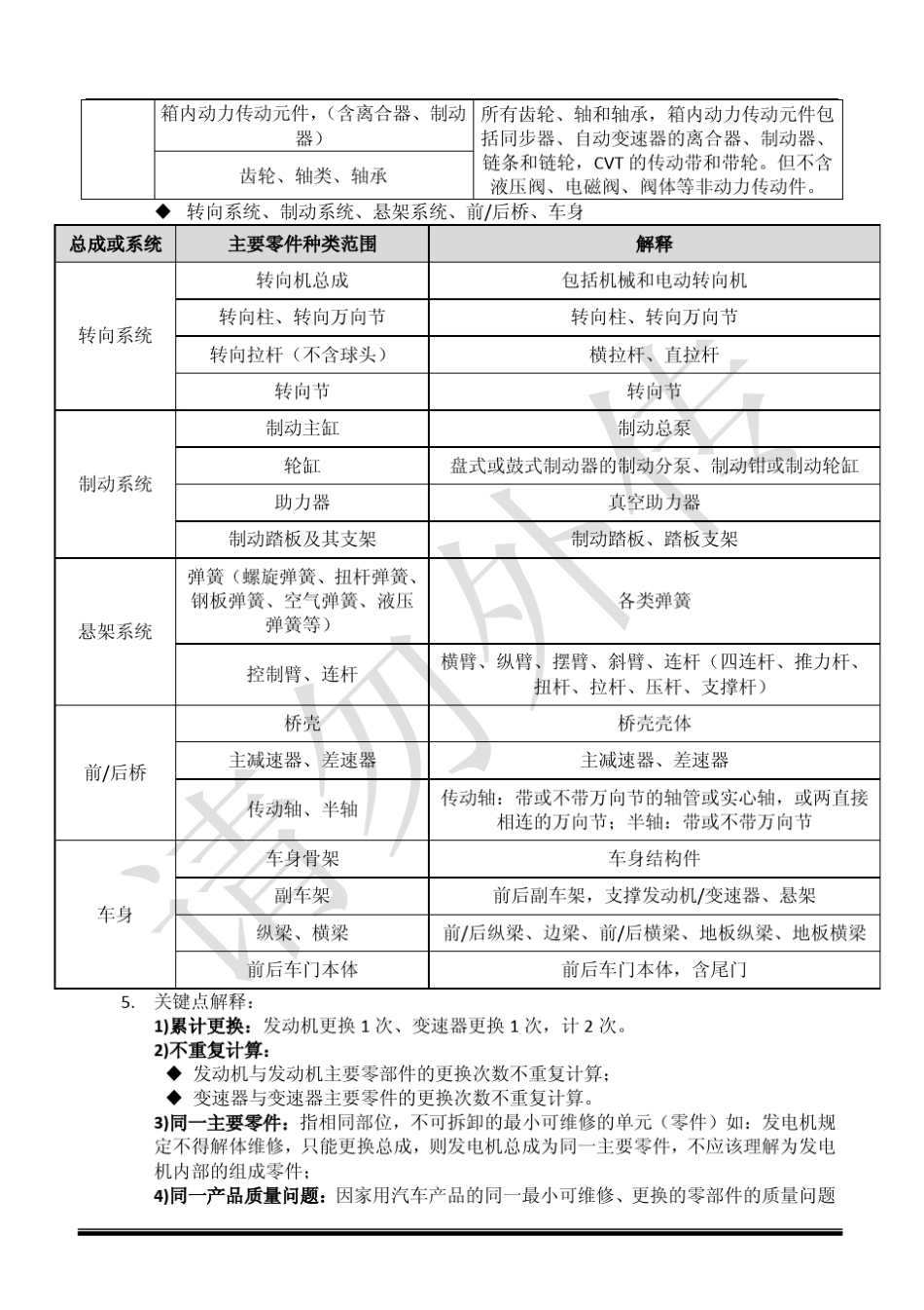 汽车三包法4S店工作流程_第2页