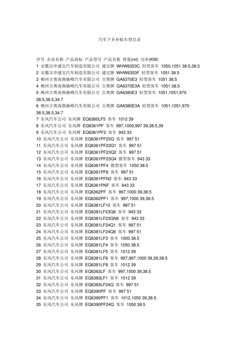 汽车下乡补贴车型目录_第1页