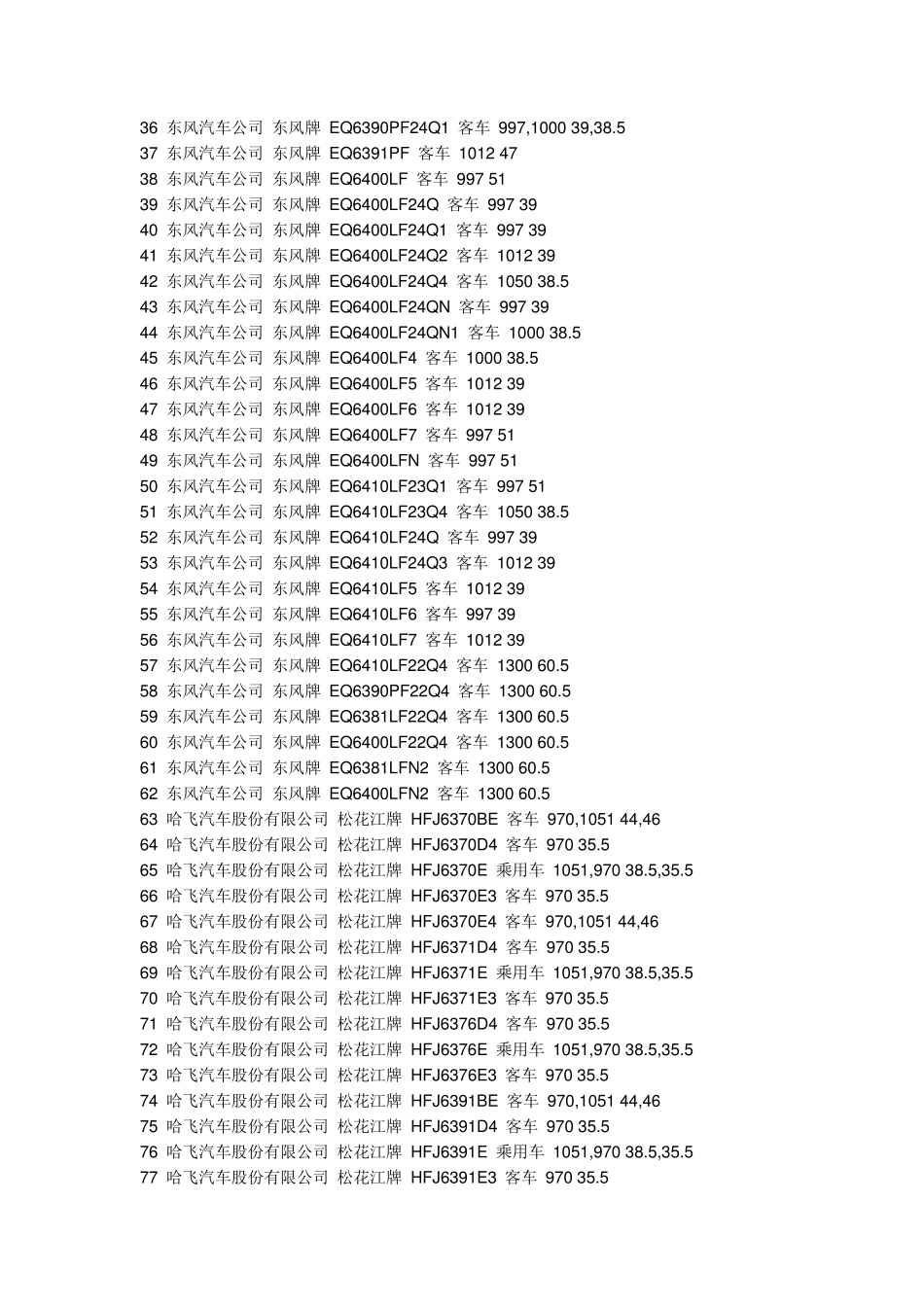 汽车下乡补贴车型目录_第2页