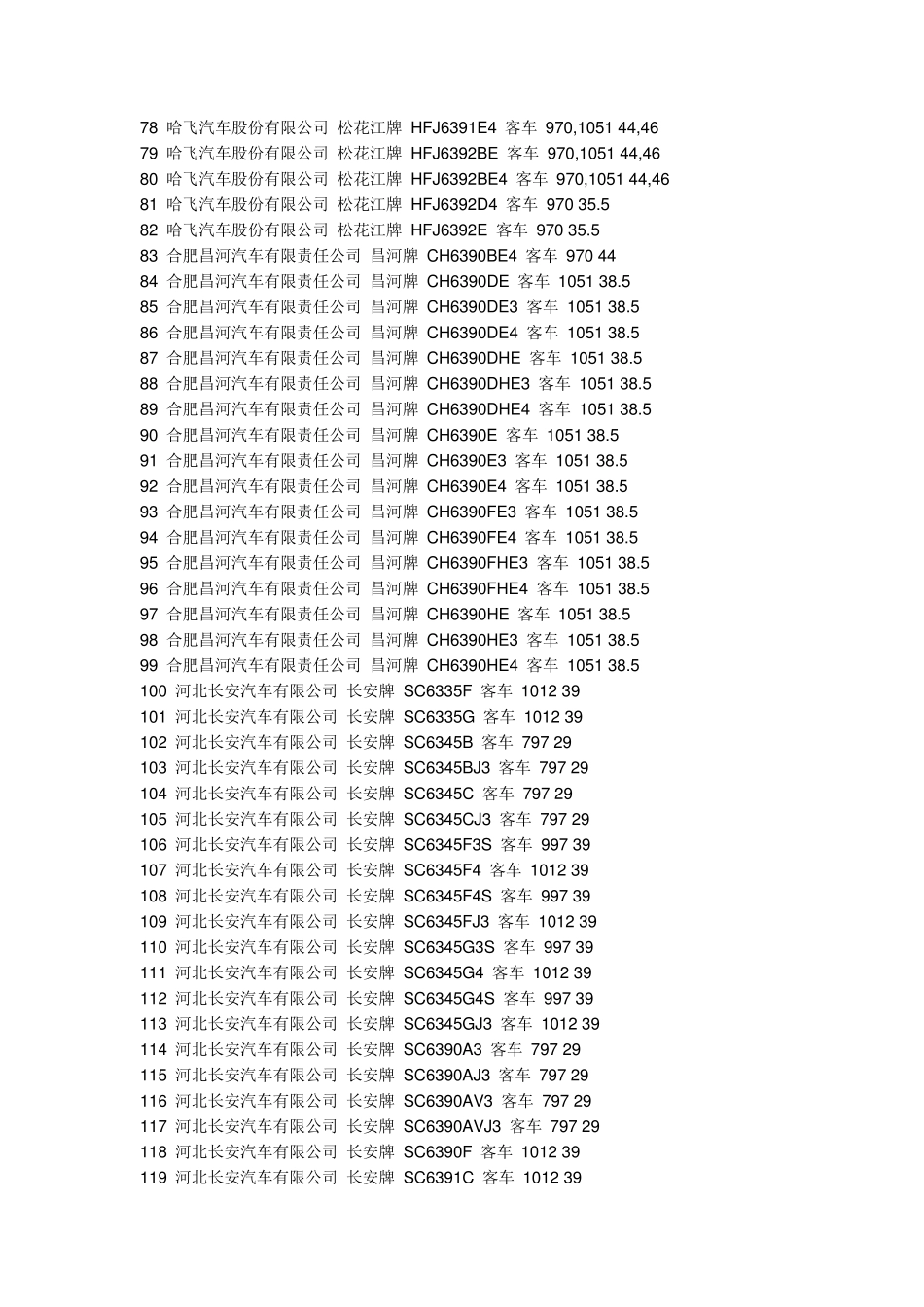 汽车下乡补贴车型目录_第3页