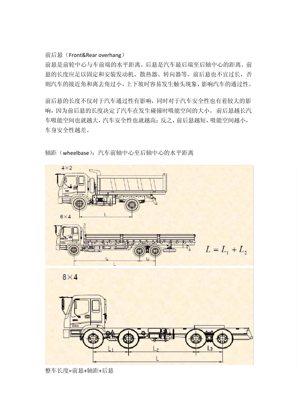 汽车专业名词解释补充版_第2页