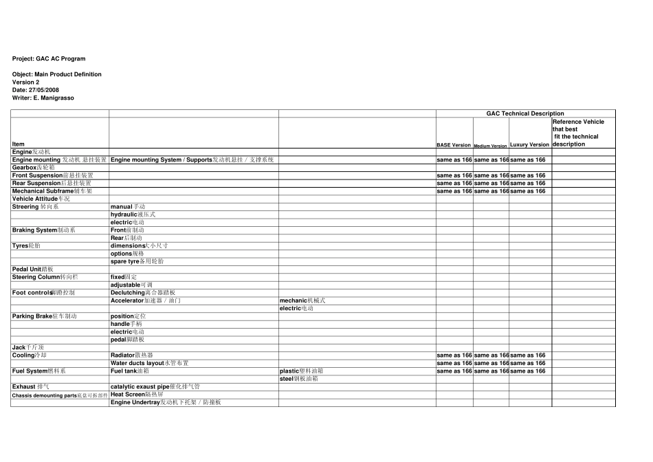汽车专业术语英汉对照_第1页