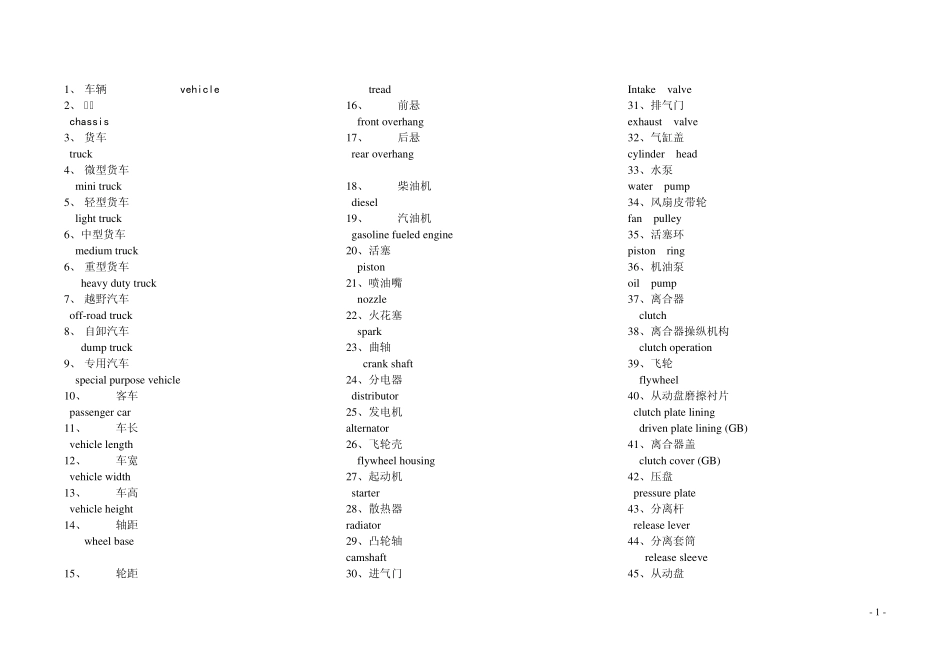 汽车专业英语及常用口语_第1页