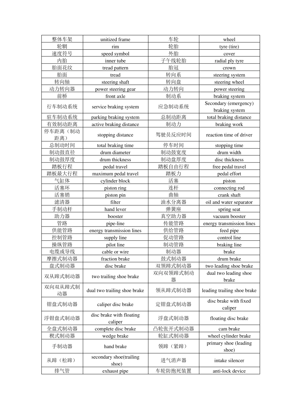 汽车专业英语词汇[修正版]_第3页