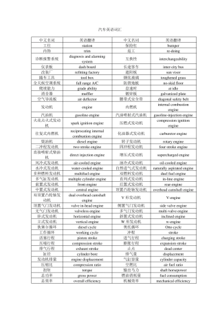 汽车专业英语词汇[修正版]