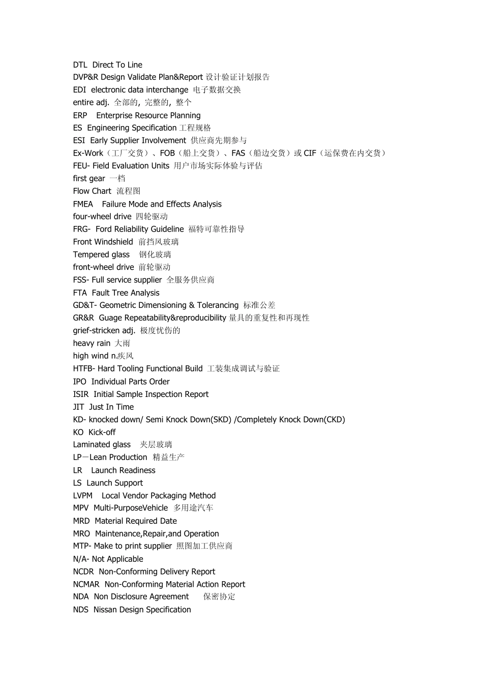 汽车专业词汇_第2页