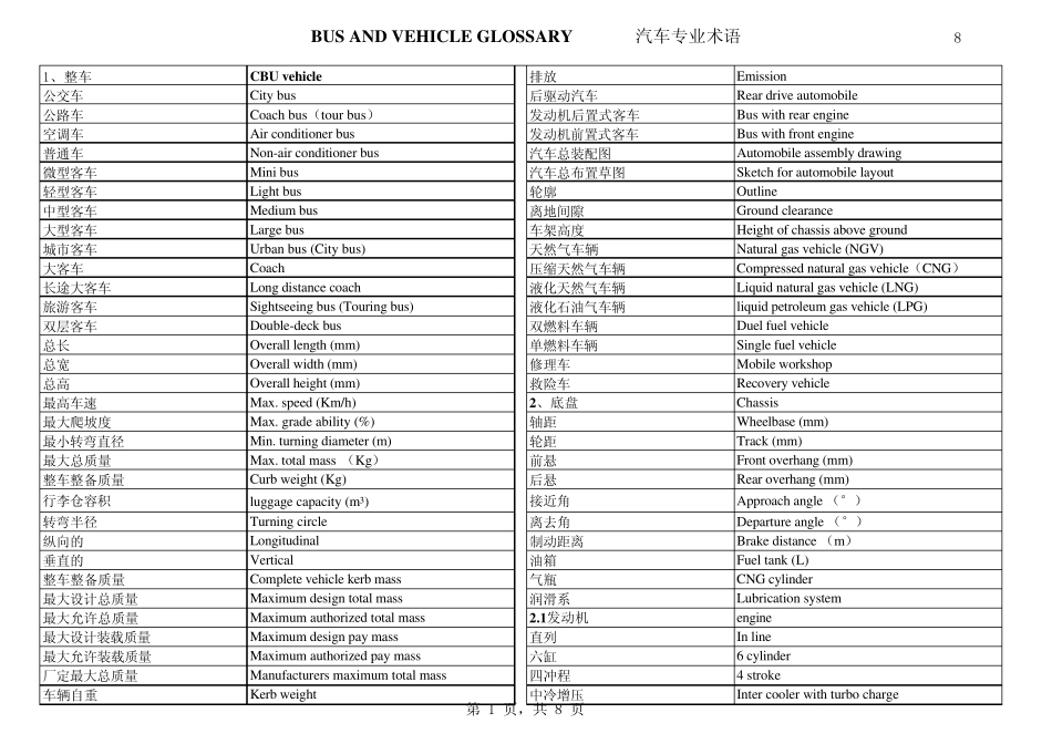 汽车专业词汇翻译_第1页