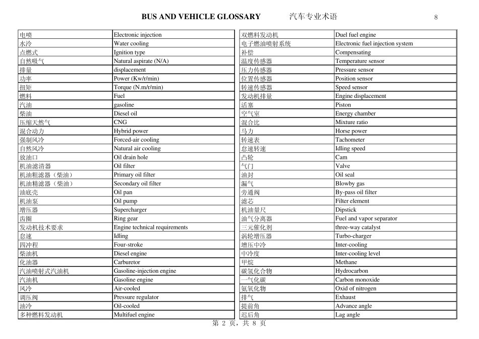 汽车专业词汇翻译_第2页