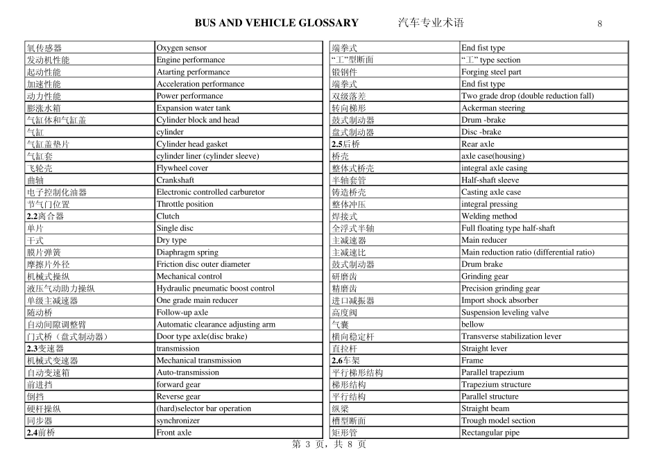 汽车专业词汇翻译_第3页